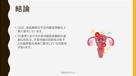 「慢性子宮内膜炎の検査と治療効果」 津田沼ivfクリニック Tsudanuma Ivf Clinicのブログ