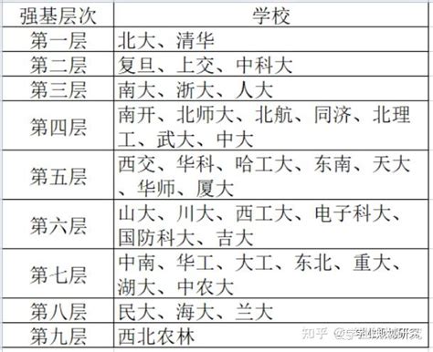 2023年强基计划：如何择校和选专业 知乎