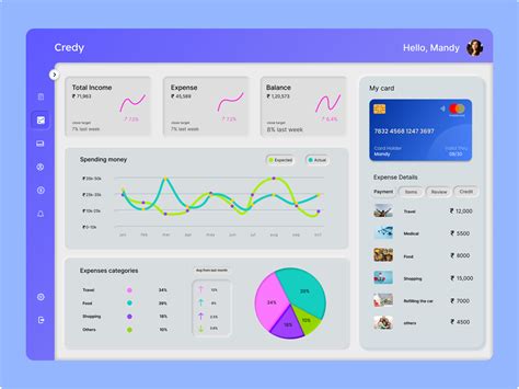 Light Mode Dashboard Ui Design By Naga Arjun On Dribbble