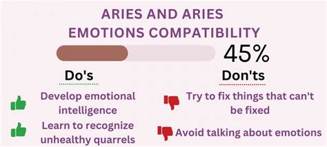 Aries And Aries Compatibility 2023 Percentages For Love Sex And More