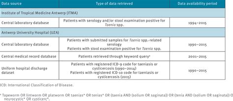 Table 1 From Cysticercosis And Taeniasis Cases Diagnosed At Two