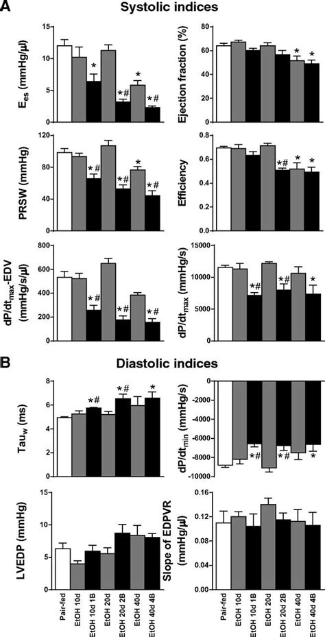 Chronic Plus Binge Ethanol Feeding Induces Myocardial Oxidative Stress