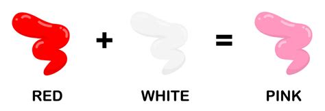 Color Mixing Guide Learn What Colors Make Brown Purple Orange Etc