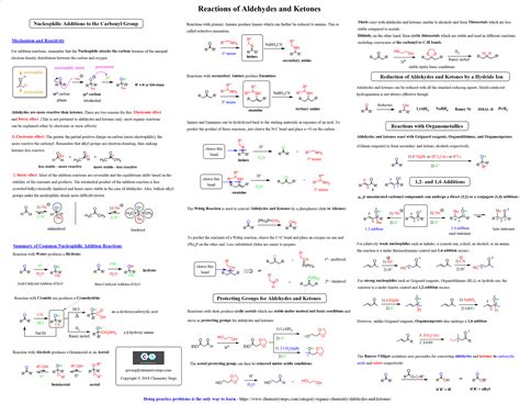 Organic Chemistry Reagents Cheat Sheet Cheat Sheet