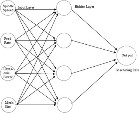 Neural Network Architecture Download Scientific Diagram