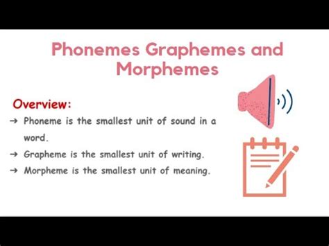 Phoneme Grapheme And Morpheme Youtube