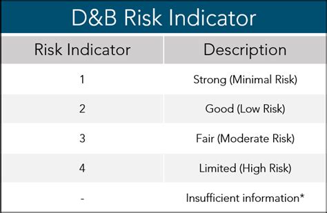 Credit Risk Solutions Credit Scores And Indexes Dun And Bradstreet Singapore