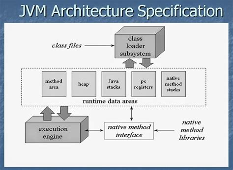 java程式設計師應該學習什麼 Java程式設計師在2022年應該學習的10件事 資訊咖