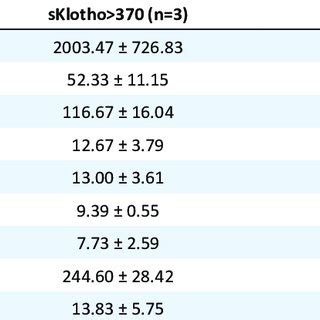 Comparison Of Biochemical And Echocardiographic Parameters Between