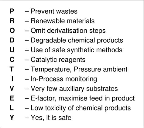 1 The 12 Principles Of Green Chemistry In Condensed Form Download