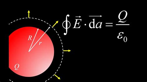 Electric Field Of A Uniformly Charged Solid Sphere Using Gauss Law