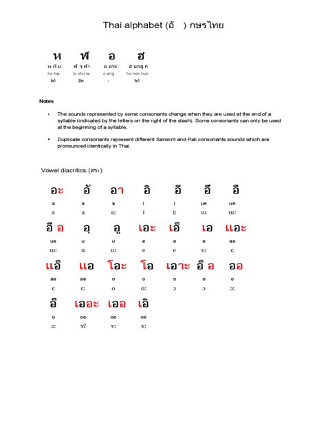 Free Sample Thai Alphabet Chart Templates In Pdf Thai Alphabet