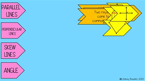 what is a skew line in geometry 2