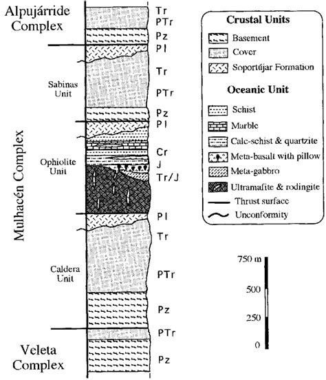 Simplified Lithostratigraphic Column Of The Metamorphic Complexes In