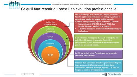 Conseil En Volution Professionnelle Youtube