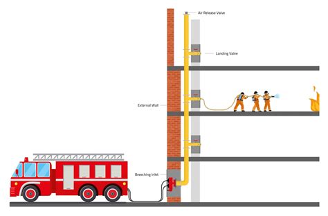 Fire Protection Riser Diagram