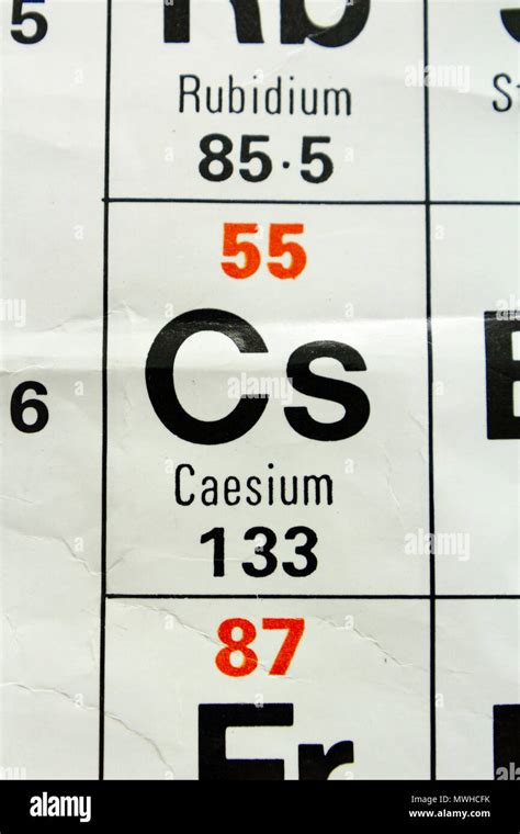 Cesium Uses Medical