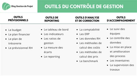 Les Outils Du Contrôle De Gestion Pour Piloter Efficacement