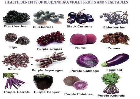 Blue Fruits And Vegetables List