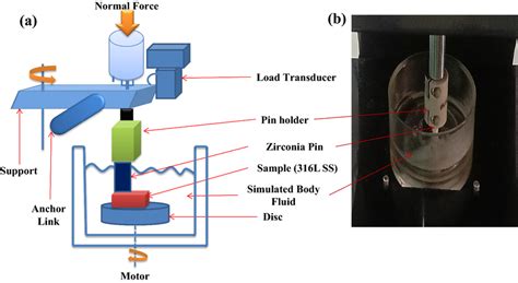 Pin On Disk Tribometer A Scheme Of Pin On Disk Assembly B Device Image