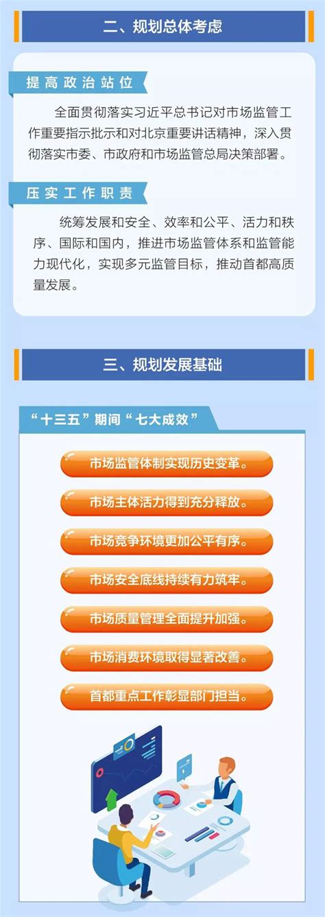 一图读懂北京市“十四五”时期市场监管现代化规划 中国质量新闻网