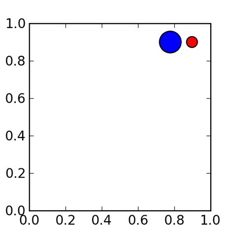 Annotating Axes Matplotlib Documentation Hot Sex Picture