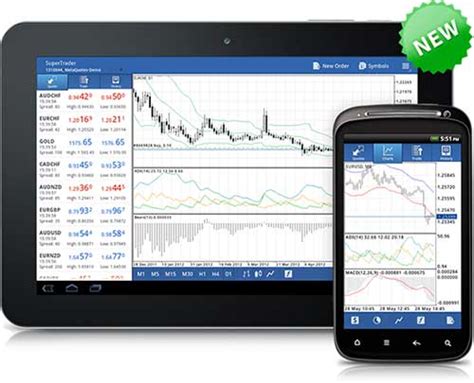 Metatrader 4 For Android Fxoptimax