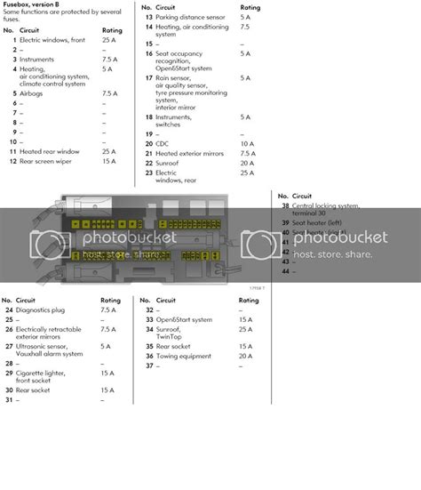 A Complete Guide To Your Fuses Astra Owners Network