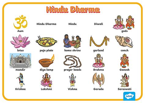 Hindu Dharma Word Mat ティーチャーメイド Twinkl