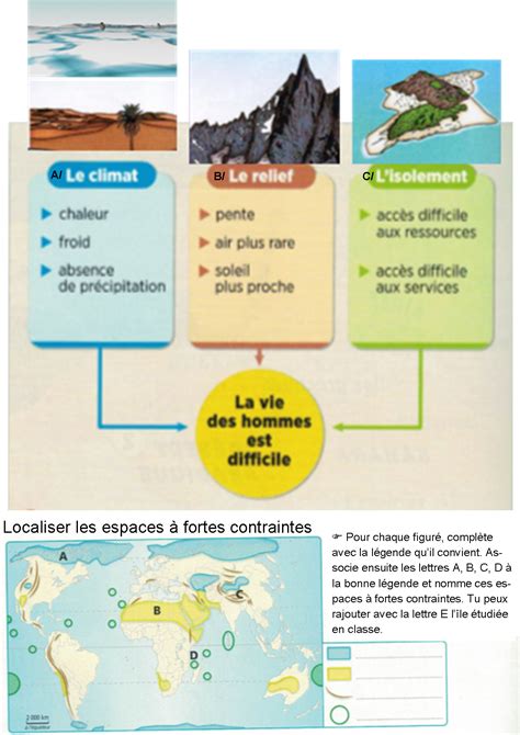 Habiter Un Espace De Fortes Contraintes