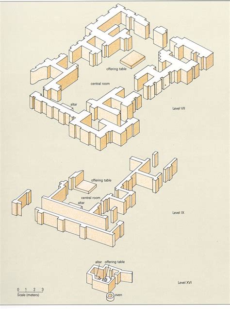 EARLY NEAR EAST ARCHITECTURE, MESOPOTAMIA, 5000-2000 BC ...