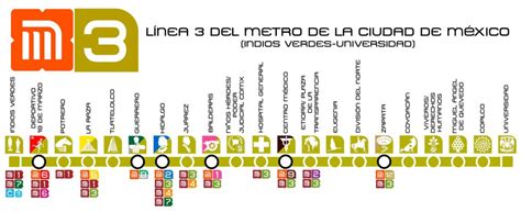 Línea 3 del Metro CDMX Información Línea 3 Metro