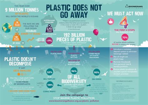 Microplastic Infographic Final 2016 Geospatial Ecology Of Marine