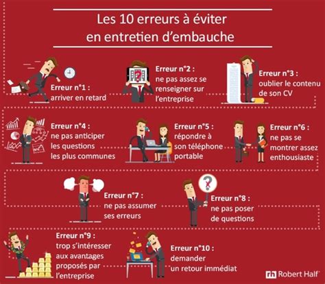 Sondage Quelles Sont Les Pires Erreurs à éviter Dans Le Cadre Dun