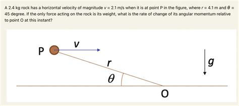 Solved A Kg Rock Has A Horizontal Velocity Of Magnitude V M