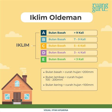 5 Macam Klasifikasi Tipe Iklim Dan Perbedaannya Geografi Kelas 10