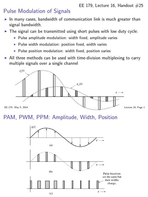 Pulse Modulation | Modulation | Digital To Analog Converter