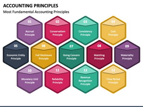 Accounting Principles Powerpoint And Google Slides Template Ppt Slides