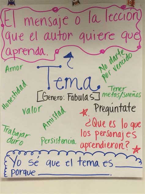 Tema Anchor Chart Bilingual Kindergarten Bilingual Teaching Spanish Teaching Resources