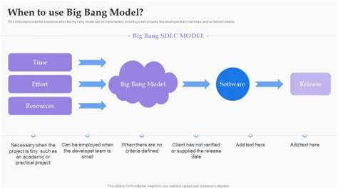 Big Bang Model Powerpoint Presentation And Slides Ppt Sample Slideteam