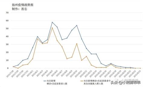 齊心抗疫：西安疫情趨勢分析（截至20211221） 每日頭條