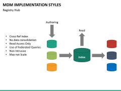 Mdm Implementation Styles Powerpoint Template Sketchbubble