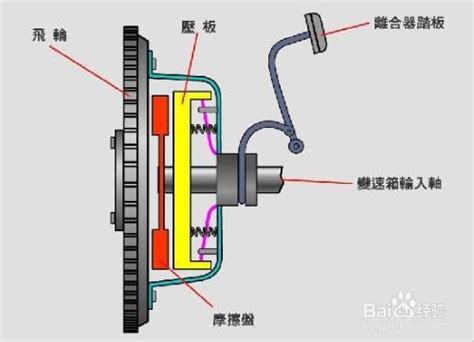 离合器的作用和操作方法教程 百度经验