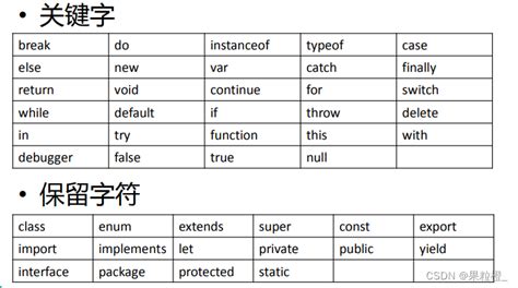 Javascript学习笔记1——数据类型和数据类型转换javascript String Bigint 之间转换 Csdn博客