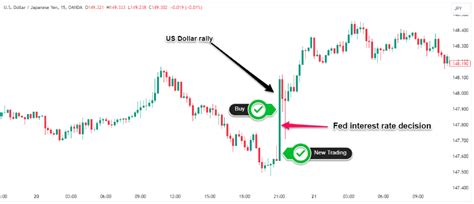 forex day trading  beginners strategies rules  tips