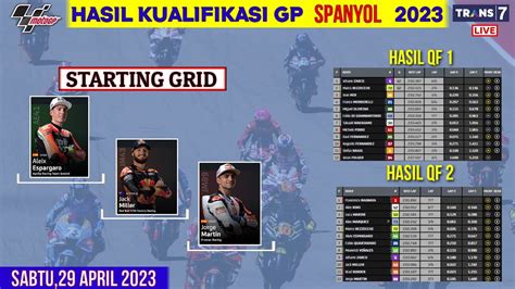 Hasil Kualifikasi Motogp Hari Ini Kualifikasi Gp Spanyol 2023