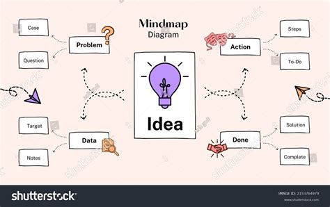 Mind Map Design Stock Illustration Stock Illustration 2153764979 ...