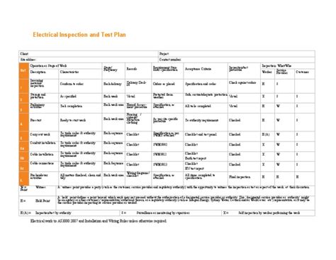 Electrical Inspection and Test Plan | PDF | Business