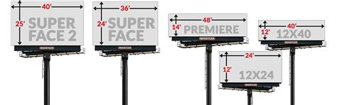 Mastering Billboard Sizes And Dimensions Best Practices