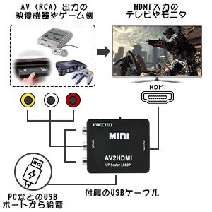 Amazon Rca To Hdmi L Qected Av To Hdmi Av Hdmi Usb